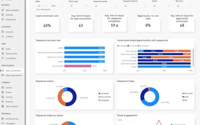 Improve Sales process efficiency using sequence insights