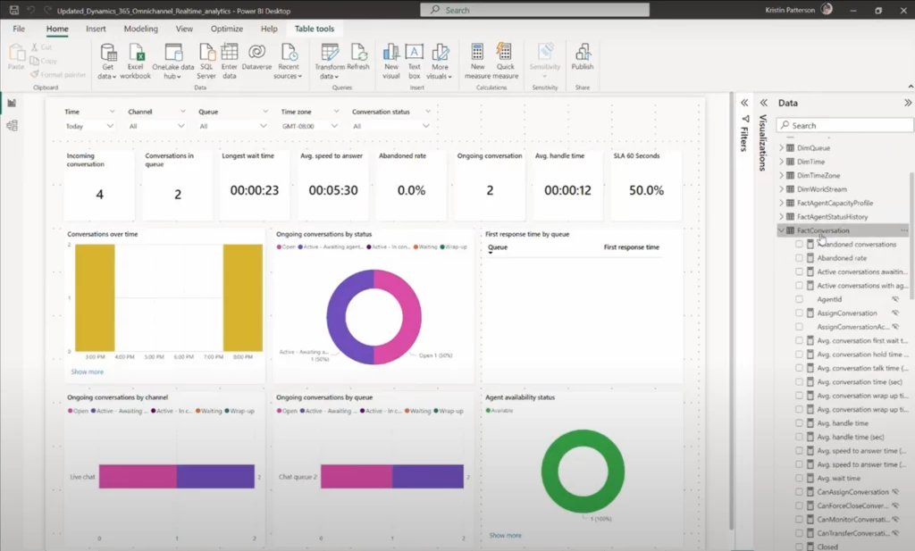 Customize data models to view your organization’s unique metrics 