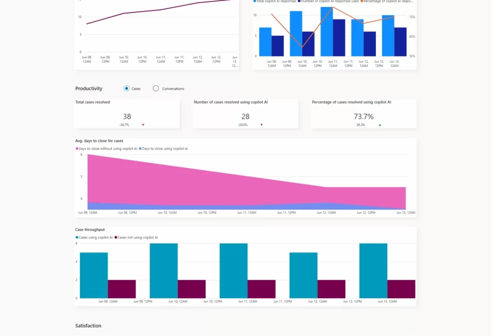 Analyze the impact of AI-enhanced customer service with Copilot analytics 