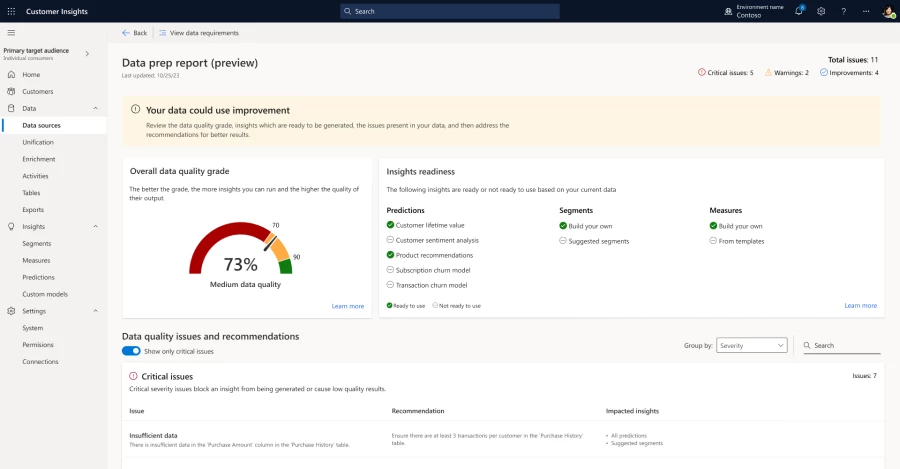 Release wave 2: Transforming customer experiences with generative AI and Microsoft Dynamics 365