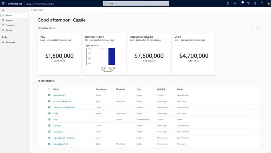 Analytics dashboard from Dynamics 365 Finance