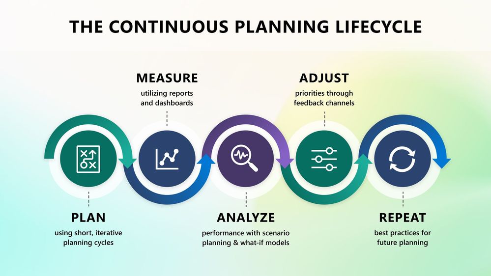 The continuous planning lifecycle V2.jpg