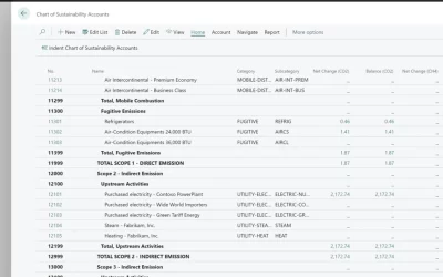 Sustainability in Dynamics 365 Business Central: A New Way to Measure and Manage Your Environmental Impact