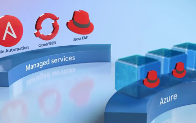 Is Azure the right place to run Red Hat Enterprise Linux workloads?
