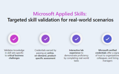 Empowering teams, strengthening organizations with Microsoft Applied Skills