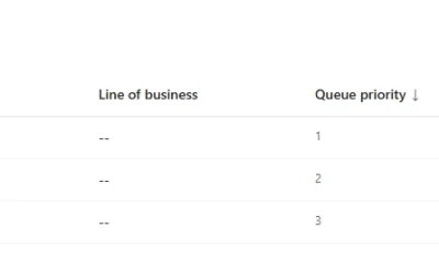 Enhance customer service with advanced prioritization