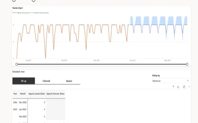Predict workforce capacity needs in Dynamics 365 Contact Center