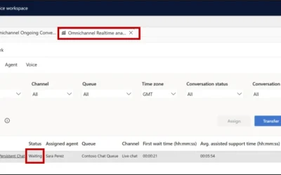 Enhance supervisor visibility by monitoring waiting chats