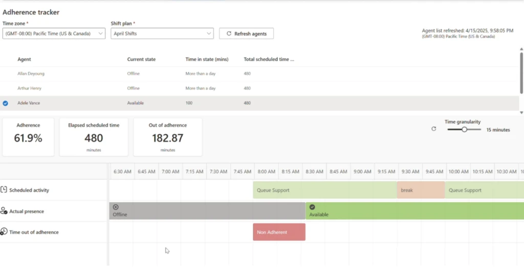 Boost your team’s performance with the Adherence Tracker