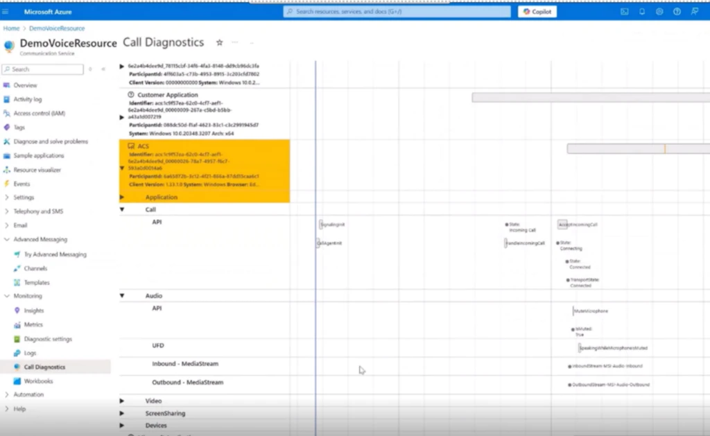 Timeline view of a call in Azure Call Diagnostics Center