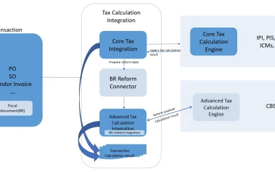 Introducing the Brazilian Tax Reform Solution in Microsoft Dynamics 365 Finance