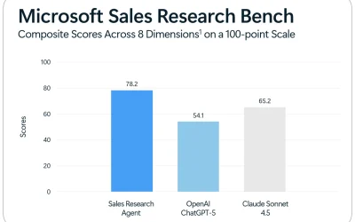 From systems of record to systems of action: Dynamics 365, agentic business applications for the frontier