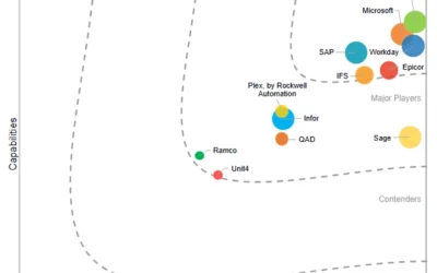 Microsoft named a Leader in IDC MarketScape for AI-Enabled Large Enterprise ERP Applications