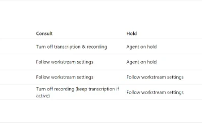 Reimagining Secure Customer Interactions with Secure Consult & Transfer 