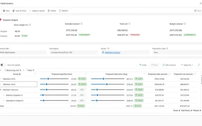 Take the Guesswork Out of Project Quoting with What-if Analysis in Dynamics 365 Project Operations 